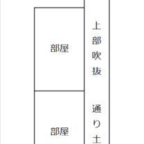 町家の間取り