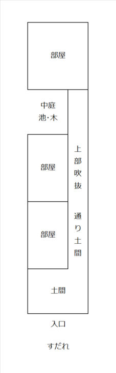 町家の間取り