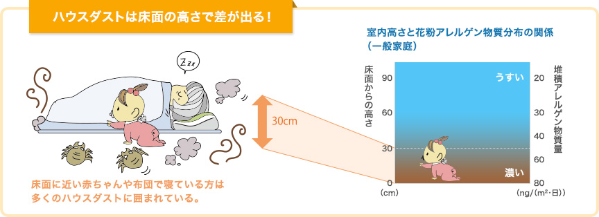 床下吸気