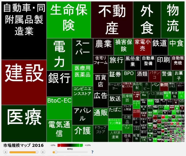 市場規模マップ2016