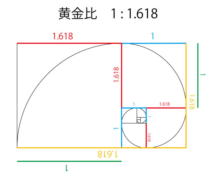 「黄金比」の画像検索結果