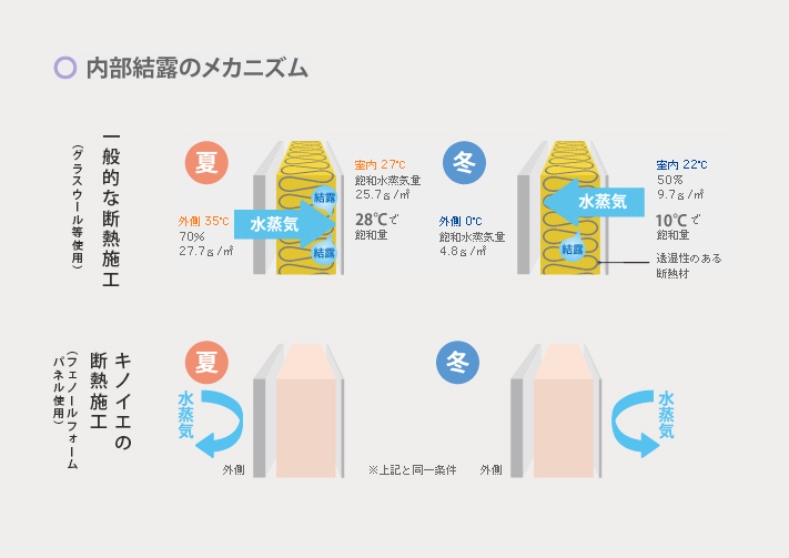 フェノールフォーム