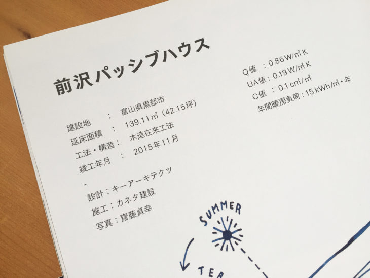 あたらしい家づくりの教科書