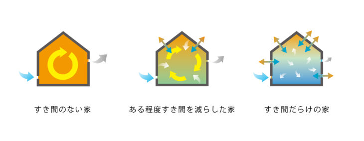 住宅とすき間