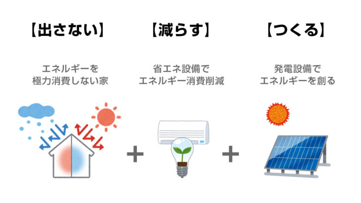 ZEH｜上越市・妙高市・糸魚川市の注文住宅｜木の家づくり工務店｜キノイエ｜