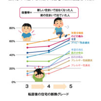 断熱と健康の関係