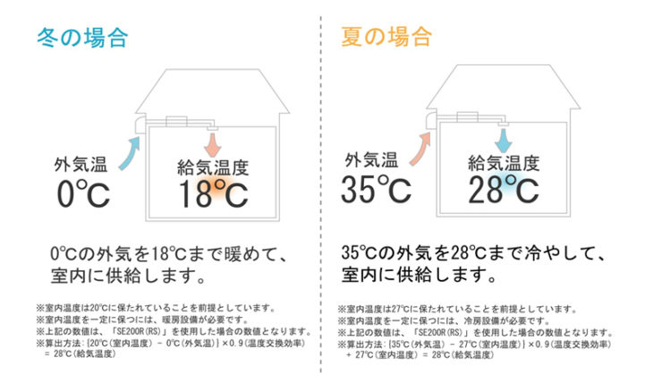 第一種熱交換換気システム