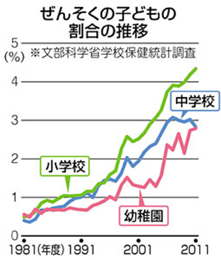 ぜんそく