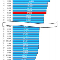 光熱・水道費県別ランキング