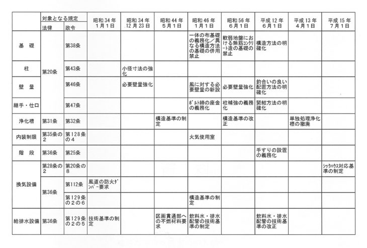 中古住宅｜上越市・妙高市・糸魚川市の工務店｜注文住宅｜木の家づくりハウスメーカー｜キノイエ｜