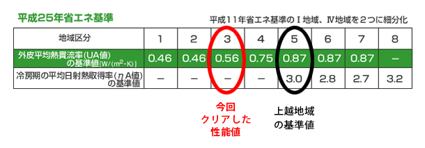 次世代省エネ基準｜地域区分｜地元の工務店で建てる小さな邸宅｜上越・糸魚川・妙高の工務店｜キノイエ｜