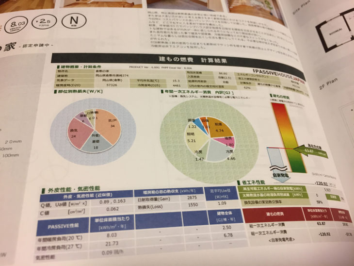 パッシブハウス・ジャパン｜上越市・妙高市・糸魚川市の工務店｜注文住宅｜木の家づくりハウスメーカー｜キノイエ｜