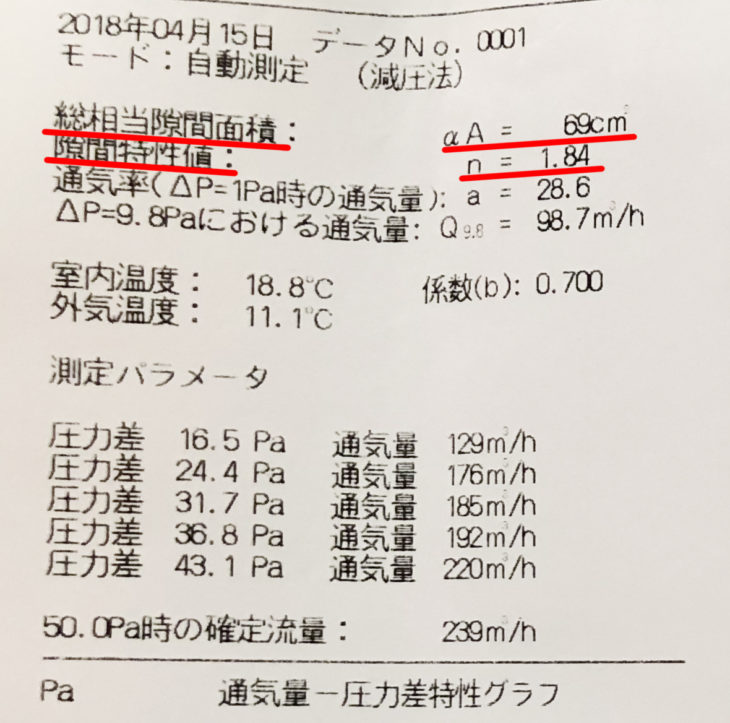 ｜C値｜気密測定｜高気密高断熱の家｜上越・糸魚川・妙高の工務店｜新築・リフォーム｜自然素材の注文住宅｜キノイエ｜カネタ建設｜