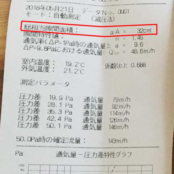 ｜上刈の家｜C値｜隙間のない家｜完成見学会｜高気密高断熱｜パッシブデザイン｜上越・糸魚川・妙高の工務店｜新築・リフォーム｜自然素材の注文住宅｜キノイエ｜カネタ建設｜