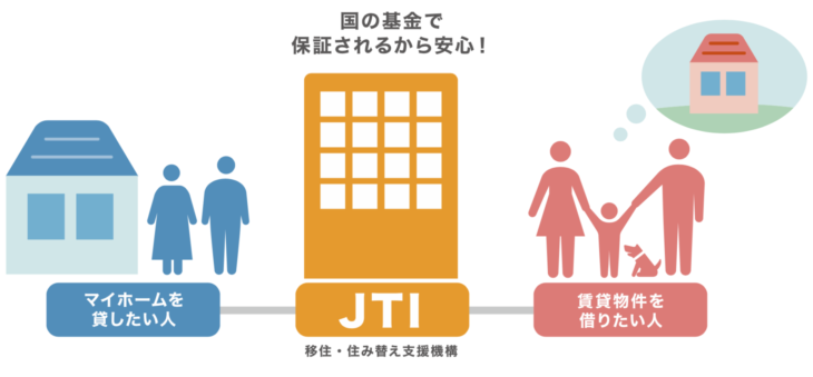 ｜かせるストック｜マイホーム借り上げ制度｜JTI｜移住･住みかえ支援機構｜高気密高断熱｜パッシブデザイン｜上越・糸魚川・妙高の工務店｜新築・リフォーム｜自然素材の注文住宅｜キノイエ｜カネタ建設｜