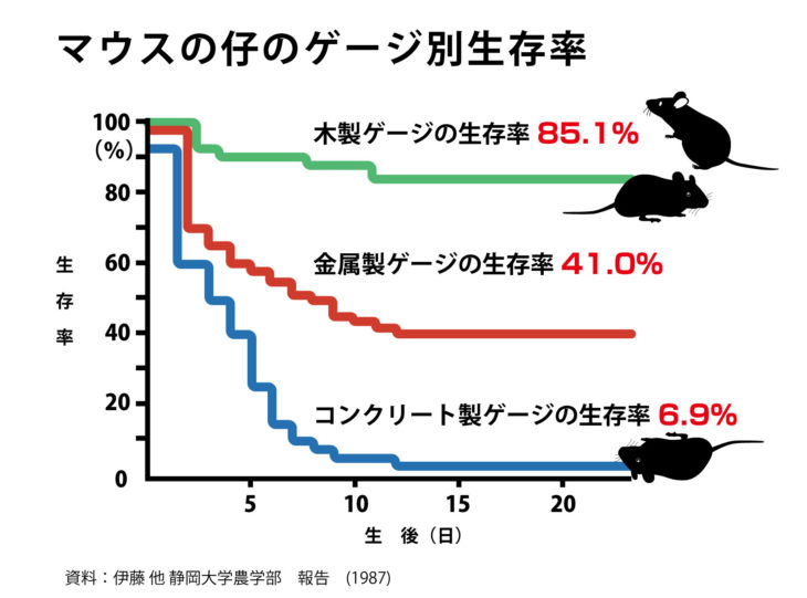 ｜健康と寿命｜上越・糸魚川・妙高の家づくり｜木の家をつくる工務店｜新築・リフォーム｜自然素材の注文住宅｜キノイエ｜カネタ建設｜高気密高断熱｜パッシブデザイン｜