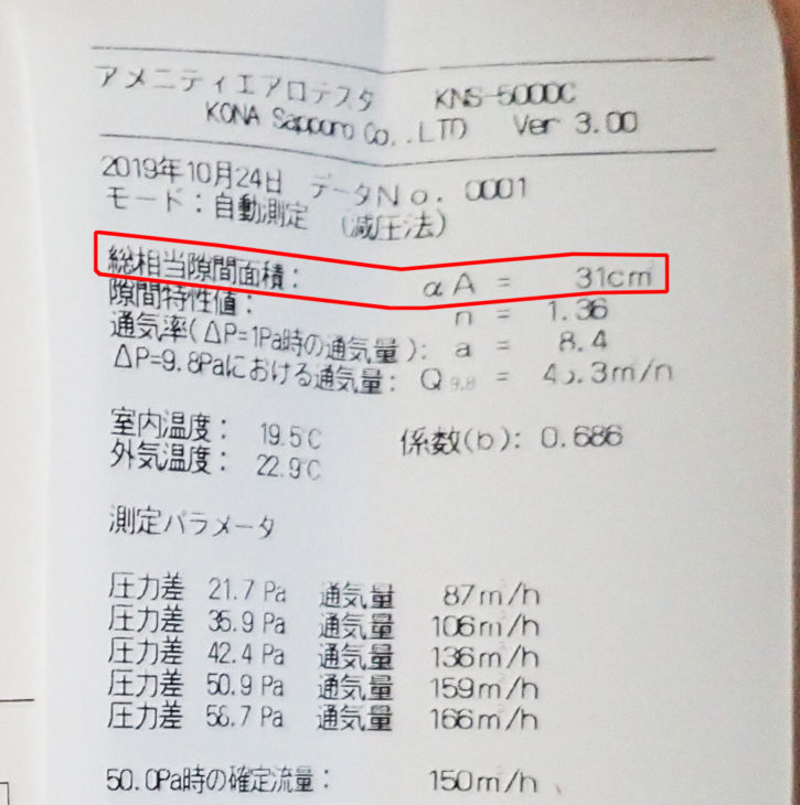 ｜C値｜すき間のない家｜気密試験｜気密測定｜本城の家｜頚城の家｜西本町の家Ⅱ｜米山を望む家｜上越・糸魚川・妙高の家づくり｜木の家をつくる工務店｜新築・リフォーム｜自然素材の注文住宅｜キノイエ｜カネタ建設｜高気密高断熱｜パッシブデザイン｜