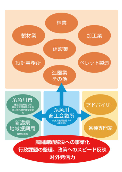 ｜緑でつなぐ未来創造会議｜３M｜糸魚川市｜産業創造プラットフォーム｜森林資源活用｜林業｜糸魚川杉｜