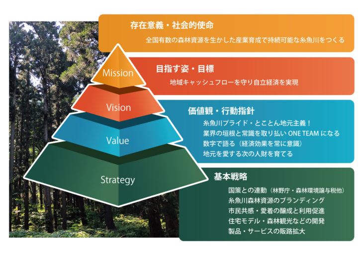 ｜緑でつなぐ未来創造会議｜３M｜糸魚川市｜産業創造プラットフォーム｜森林資源活用｜林業｜糸魚川杉｜