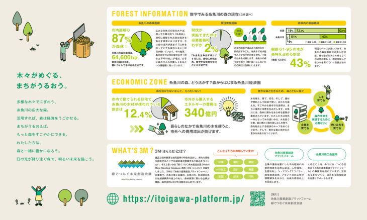 糸魚川市｜森林資源｜ビジョンマップ｜緑でつなぐ未来創造会議｜３M｜糸魚川産業創造プラットフォーム