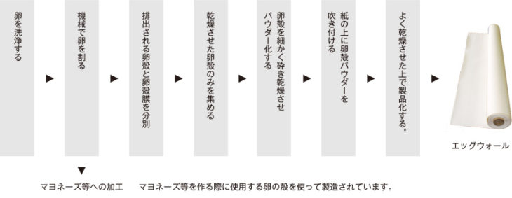 東寺町の家完成見学会