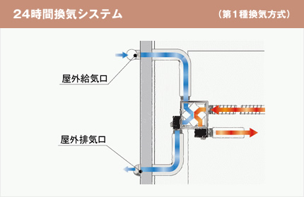 24時間換気システム