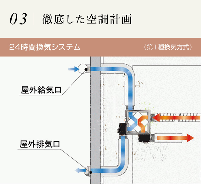 徹底した空調計画